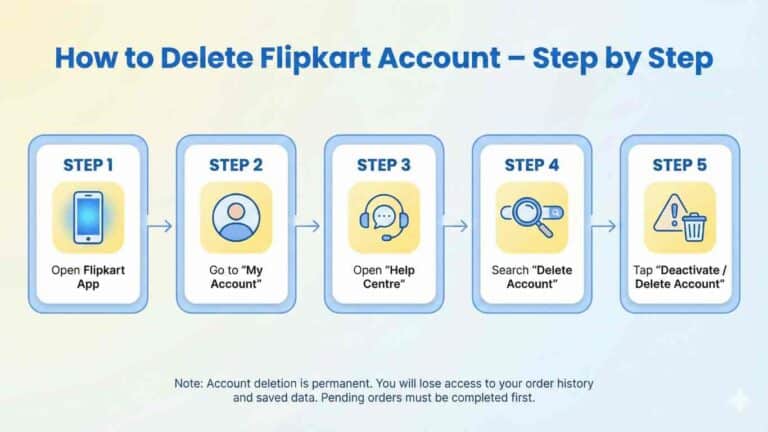 how to delete flipkart account, how to deactivate flipkart account, how to delete flipkart account permanently, how to remove bank account from flipkart,