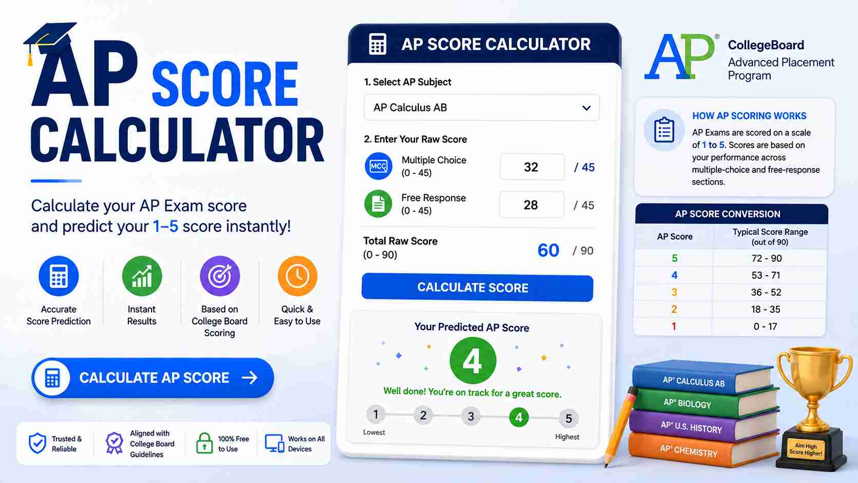 AP Lang Score Calculator | Free Estimate Your AP English Score
