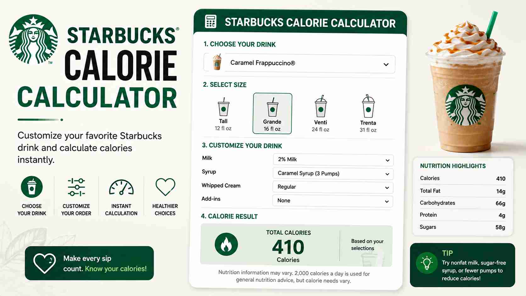 Starbucks Calorie Calculator | Calculate Drink & Food Calories
